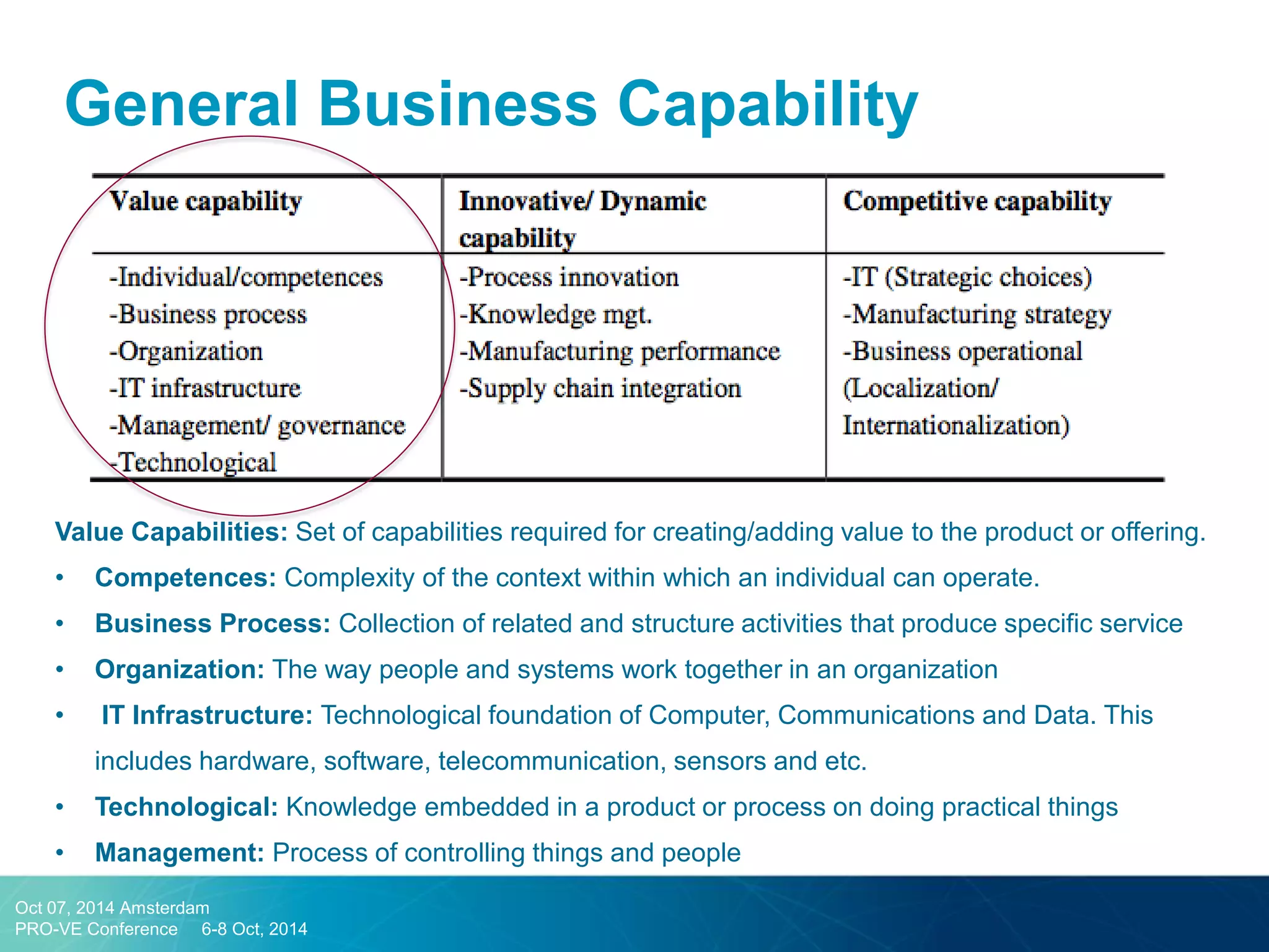 General Business Capability 
Value Capabilities: Set of capabilities required for creating/adding value to the product or offering. 
•Competences: Complexity of the context within which an individual can operate. 
•Business Process: Collection of related and structure activities that produce specific service 
•Organization: The way people and systems work together in an organization 
• IT Infrastructure: Technological foundation of Computer, Communications and Data. This includes hardware, software, telecommunication, sensors and etc. 
•Technological: Knowledge embedded in a product or process on doing practical things 
•Management: Process of controlling things and people 
Oct 07, 2014 Amsterdam 
PRO-VE Conference 6-8 Oct, 2014  