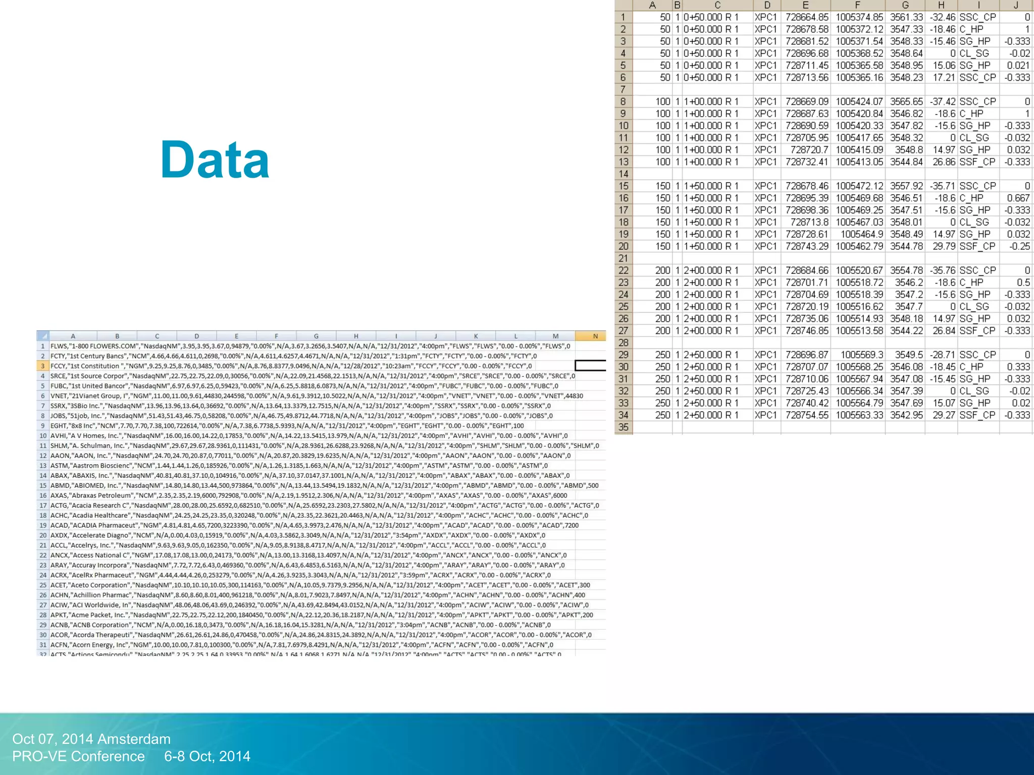 Data 
Oct 07, 2014 Amsterdam PRO-VE Conference 6-8 Oct, 2014  
