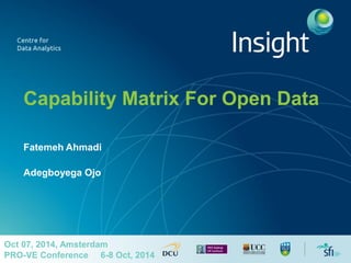 Capability Matrix for Open Data Businesses | PDF