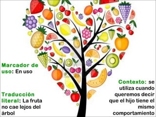 Contexto: se
utiliza cuando
queremos decir
que el hijo tiene el
mismo
comportamiento
Traducción
literal: La fruta
no cae lejos del
árbol
Marcador de
uso: En uso
 