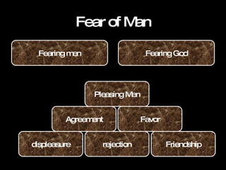 Fear of Man Pleasing Men Agreement Favor Friendship displeasure rejection Fearing men Fearing God 