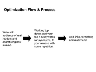 Optimization Flow & Process Write with audience of real readers and search engines in mind.  Add links, formatting and multimedia Working top down, add your top 1-5 keywords (or synonyms) to your release with some repetition. 
