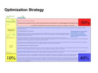Optimization Strategy 50% 40% 10% 