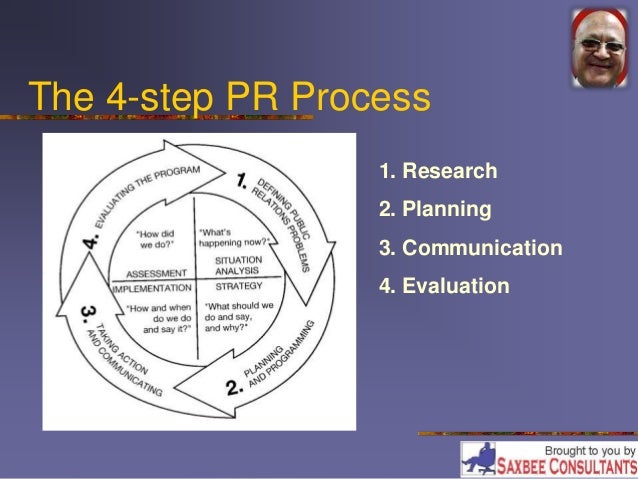 Pr overview