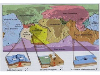 Proves de la deriva continental