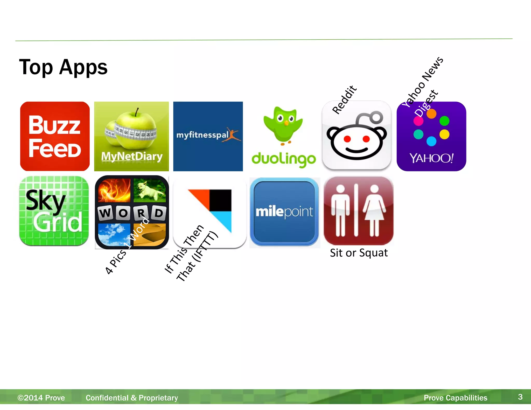 Top Apps 
Reddit 
News 
Digest 
Yahoo 
Word 
1 
Pics 
4 
Then 
That 
(IFTTT) 
This 
If 
Sit 
or 
Squat 
©2014 Prove Confidential & Proprietary Prove Capabilities 3 
 