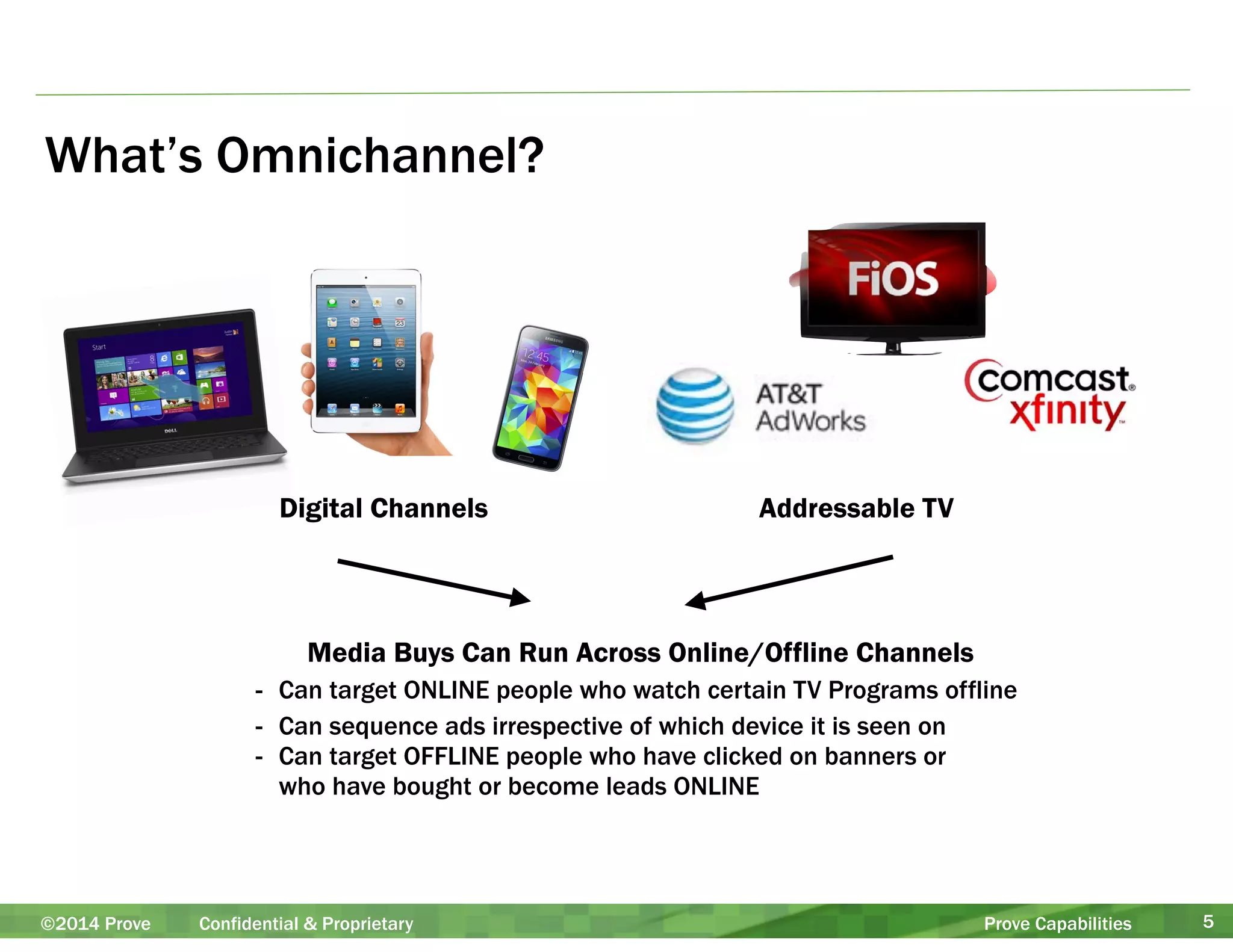 What’s Omnichannel? 
Digital Channels Addressable TV 
Media Buys Can Run Across Online/Offline Channels 
- Can target ONLINE people who watch certain TV Programs offline 
- Can sequence ads irrespective of which device it is seen on 
- Can target OFFLINE people who have clicked on banners or 
who have bought or become leads ONLINE 
©2014 Prove Confidential & Proprietary Prove Capabilities 5 
 
