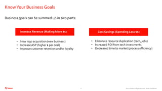 ©2020 Adobe. All Rights Reserved. Adobe Confidential.
KnowYour Business Goals
10
Business goals can be summed up in two parts:
Increase Revenue (Making More $$) Cost Savings (Spending Less $$)
• New logo acquisition (new business)
• Increase ASP (higher $ per deal)
• Improve customer retention and/or loyalty
• Eliminate resource duplication (tech, jobs)
• Increased ROI from tech investments
• Decreased time to market (process efficiency)
 