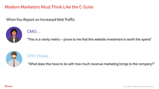 ©2020 Adobe. All Rights Reserved. Adobe Confidential.
Modern Marketers MustThink Like the C-Suite
WhenYou Report on IncreasedWebTraffic
CMO…
“This is a vanity metric – prove to me that this website investment is worth the spend”
CFO Thinks…
“What does this have to do with how much revenue marketing brings to the company?”
 