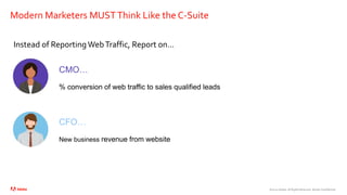 ©2020 Adobe. All Rights Reserved. Adobe Confidential.
Modern Marketers MUSTThink Like the C-Suite
Instead of Reporting WebTraffic, Report on…
CMO…
% conversion of web traffic to sales qualified leads
CFO…
New business revenue from website
 