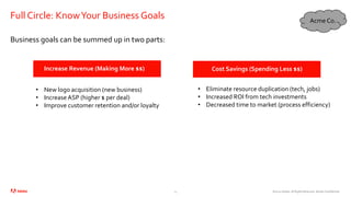 ©2020 Adobe. All Rights Reserved. Adobe Confidential.
Full Circle: KnowYour Business Goals
14
Business goals can be summed up in two parts:
Increase Revenue (Making More $$) Cost Savings (Spending Less $$)
• New logo acquisition (new business)
• Increase ASP (higher $ per deal)
• Improve customer retention and/or loyalty
• Eliminate resource duplication (tech, jobs)
• Increased ROI from tech investments
• Decreased time to market (process efficiency)
Acme Co.
 