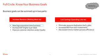 ©2020 Adobe. All Rights Reserved. Adobe Confidential.
Business goals can be summed up in two parts:
Full Circle: KnowYour Business Goals
15
Increase Revenue (Making More $$) Cost Savings (Spending Less $$)
• New logo acquisition (new business)
• Increase ASP (higher $ per deal)
• Improve customer retention and/or loyalty
• Eliminate resource duplication (tech, jobs)
• Increased ROI from tech investments
• Decreased time to market (process efficiency)
Acme Co.
 