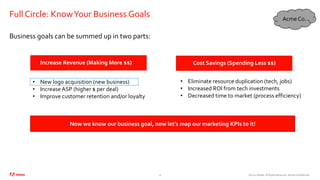©2020 Adobe. All Rights Reserved. Adobe Confidential.
Business goals can be summed up in two parts:
Full Circle: KnowYour Business Goals
16
Increase Revenue (Making More $$) Cost Savings (Spending Less $$)
• New logo acquisition (new business)
• Increase ASP (higher $ per deal)
• Improve customer retention and/or loyalty
• Eliminate resource duplication (tech, jobs)
• Increased ROI from tech investments
• Decreased time to market (process efficiency)
Acme Co.
Now we know our business goal, now let’s map our marketing KPIs to it!
 