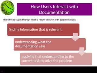 How Users Interact with
Documentation
finding information that is relevant
understanding what the
documentation says
applying that understanding to the
current task to solve the problem
three broad stages through which a reader interacts with documentation :
16
 
