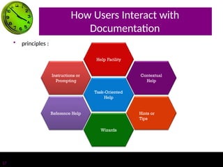 How Users Interact with
Documentation
• principles :
Reference Help
Task-Oriented
Help
Hints or
Tips
Contextual
Help
Wizards
Help Facility
Instructions or
Prompting
17
 