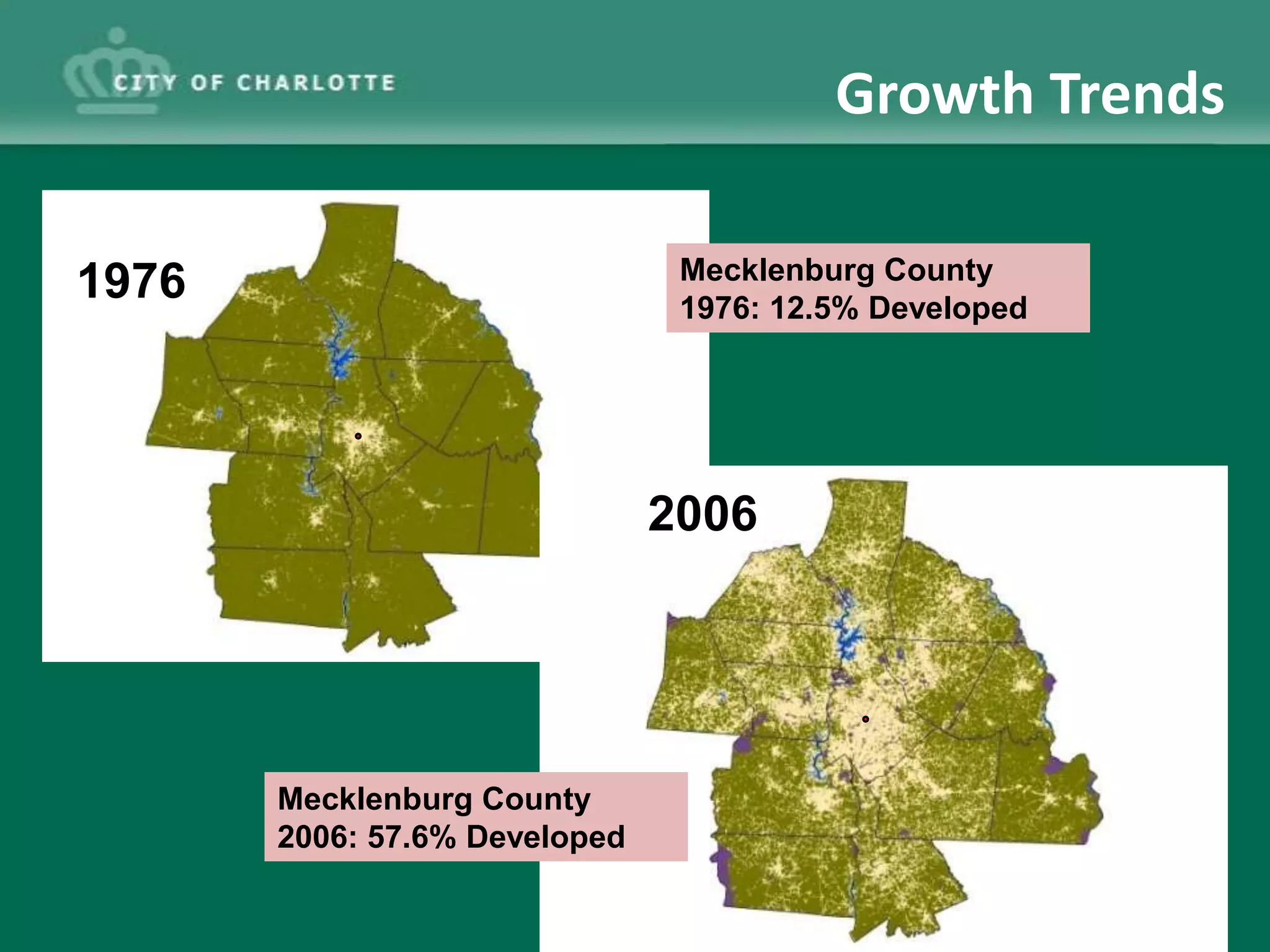 Growth Trends

                                Mecklenburg County
1976                            1976: 12.5% Developed




                               2006




       Mecklenburg County
       2006: 57.6% Developed
 
