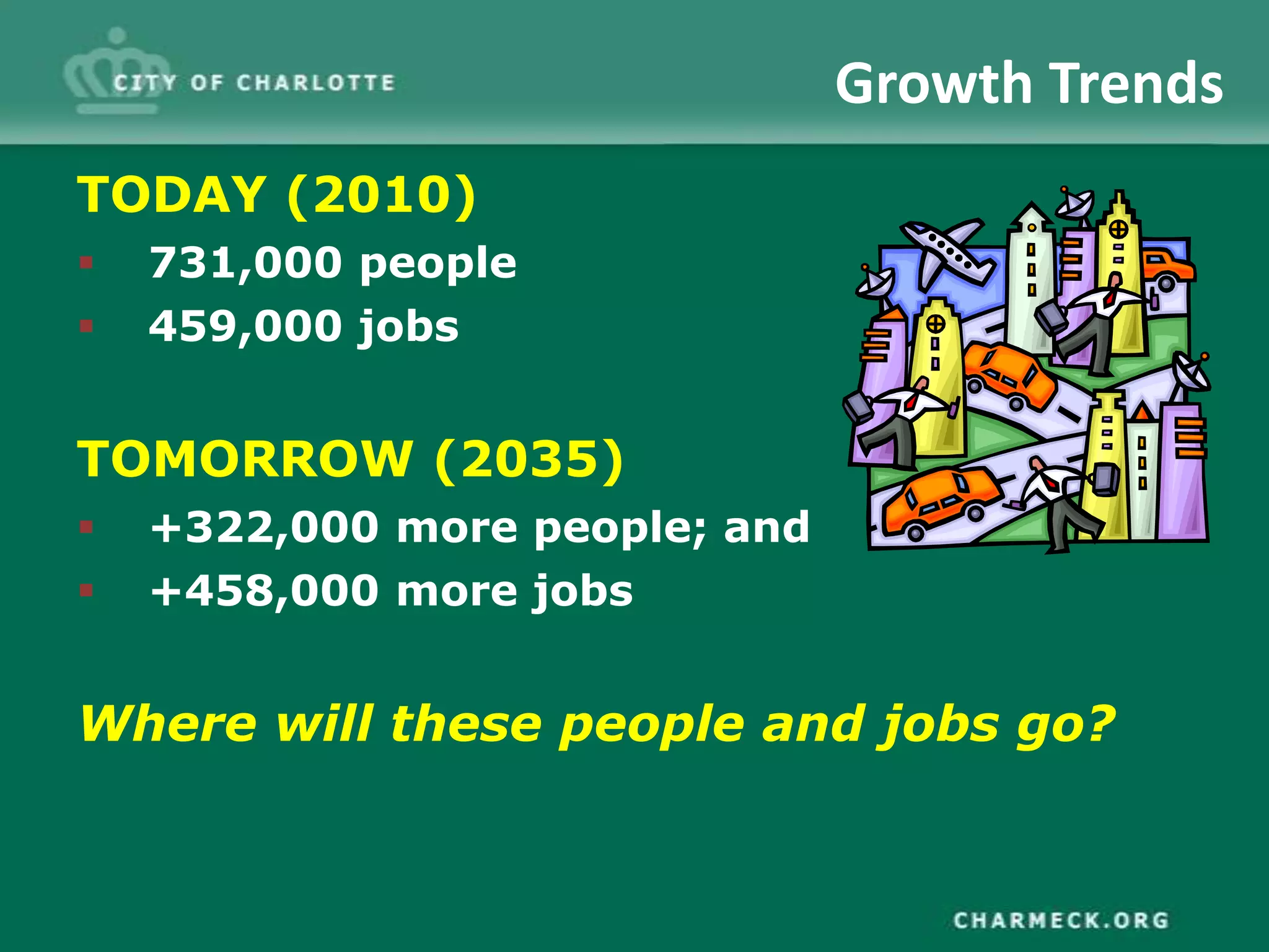 Growth Trends
TODAY (2010)
   731,000 people
   459,000 jobs


TOMORROW (2035)
   +322,000 more people; and
   +458,000 more jobs


Where will these people and jobs go?
 