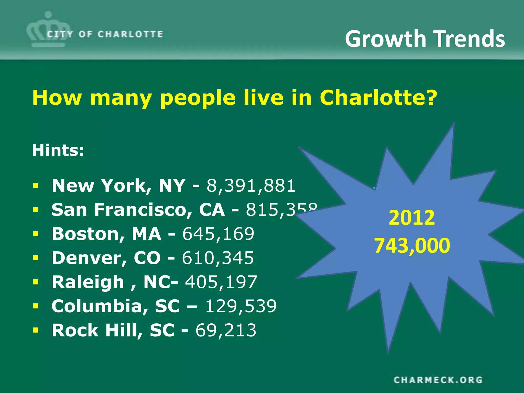 Growth Trends

How many people live in Charlotte?

Hints:

   New York, NY - 8,391,881
   San Francisco, CA - 815,358
                                     2012
   Boston, MA - 645,169
   Denver, CO - 610,345
                                    743,000
   Raleigh , NC- 405,197
   Columbia, SC – 129,539
   Rock Hill, SC - 69,213
 