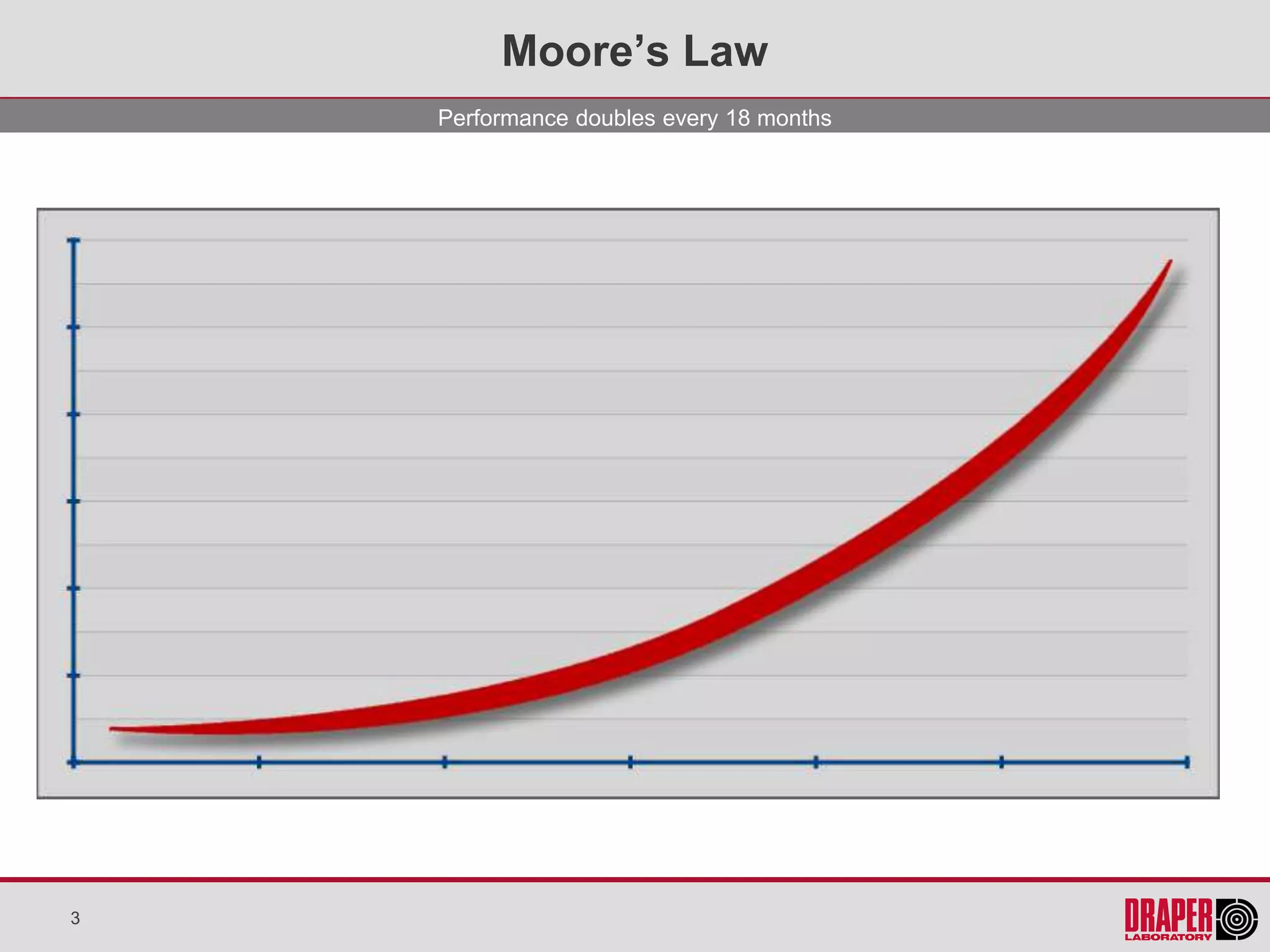 Moore’s Law
    Performance doubles every 18 months




3
 