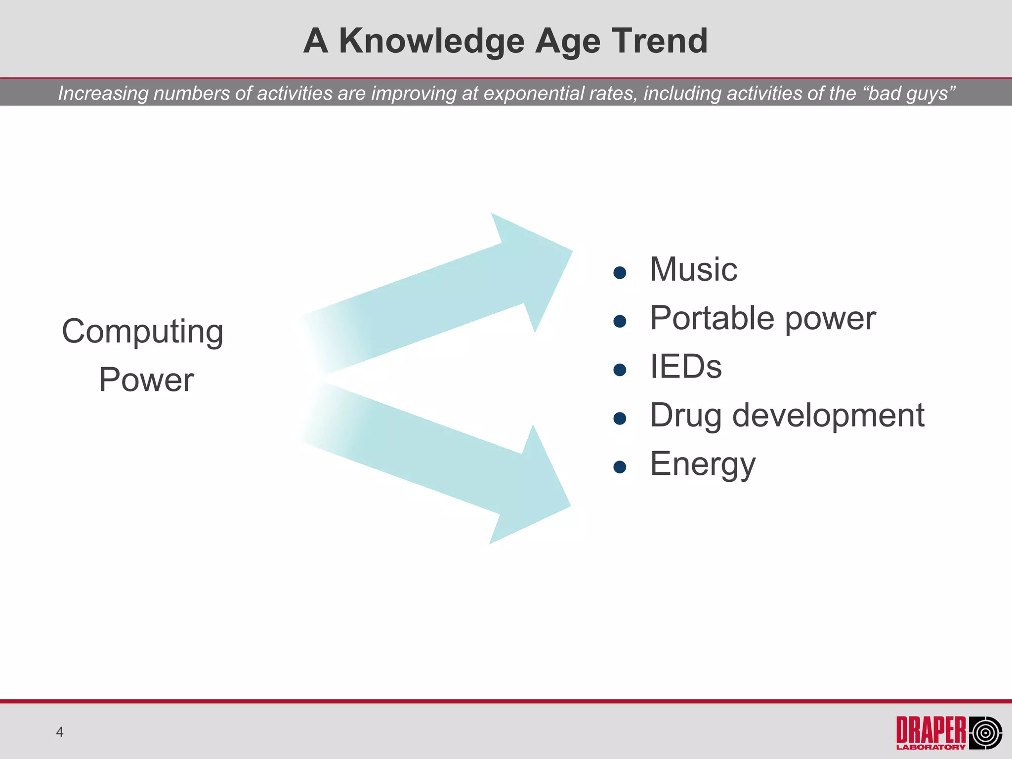 A Knowledge Age Trend
Increasing numbers of activities are improving at exponential rates, including activities of the “bad guys”




                                                                     Music
Computing                                                            Portable power
  Power                                                              IEDs
                                                                     Drug development
                                                                     Energy




4
 