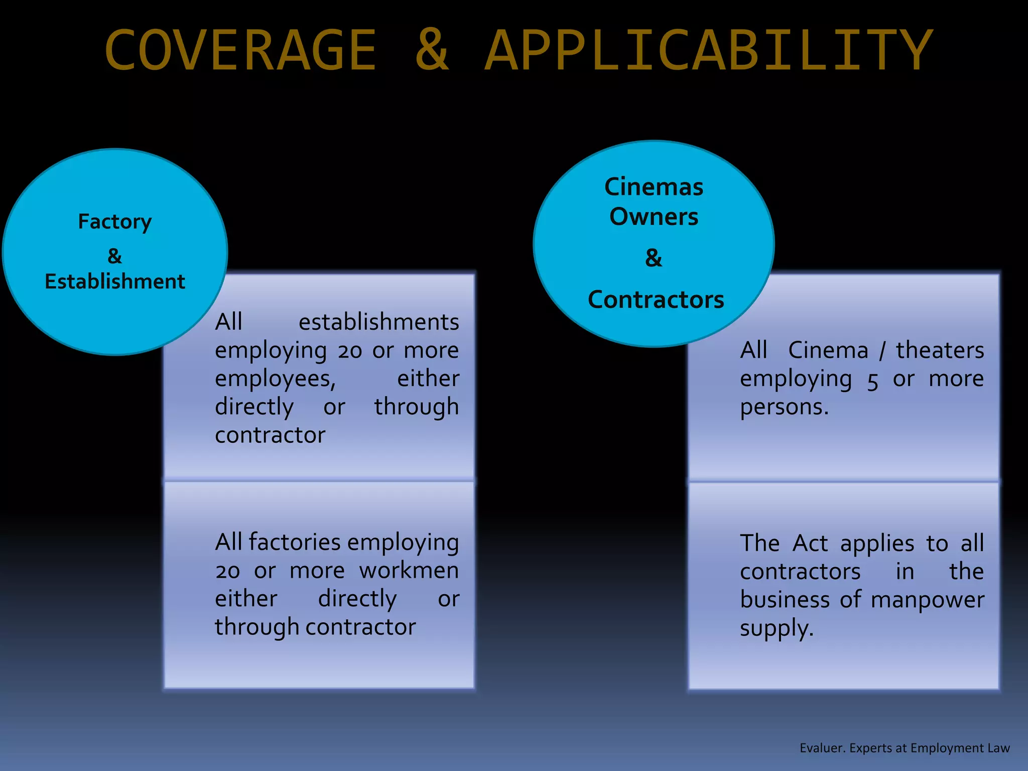 COVERAGE & APPLICABILITY
                                           Cinemas
   Factory                                 Owners
      &                                       &
Establishment
                                          Contractors
                All     establishments
                employing 20 or more                    All Cinema / theaters
                employees,       either                 employing 5 or more
                directly or through                     persons.
                contractor



                All factories employing                 The Act applies to all
                20 or more workmen                      contractors in the
                either     directly  or                 business of manpower
                through contractor                      supply.



                                                             Evaluer. Experts at Employment Law
 