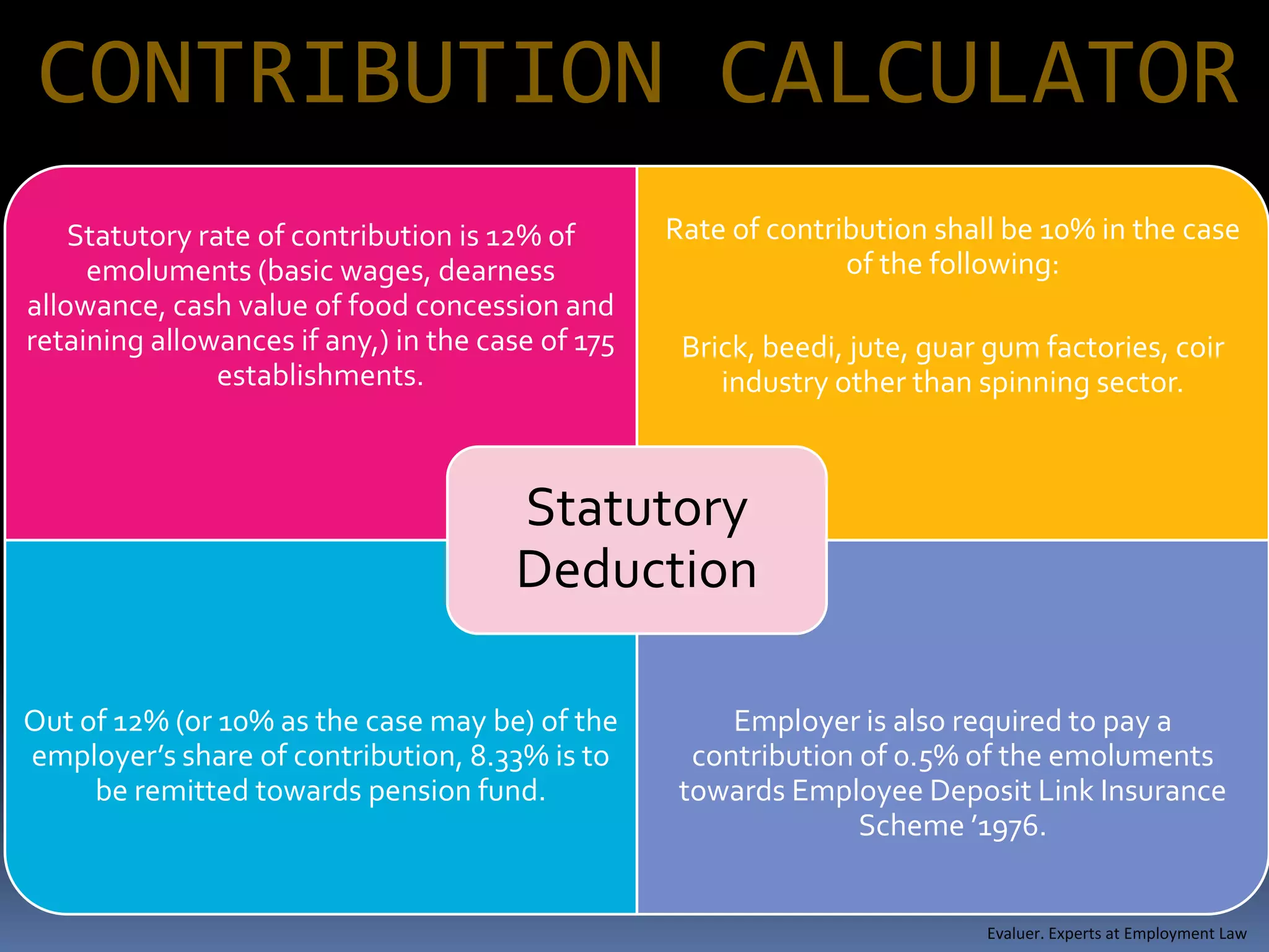 CONTRIBUTION CALCULATOR
    Statutory rate of contribution is 12% of       Rate of contribution shall be 10% in the case
     emoluments (basic wages, dearness                           of the following:
allowance, cash value of food concession and
retaining allowances if any,) in the case of 175    Brick, beedi, jute, guar gum factories, coir
                establishments.                        industry other than spinning sector.



                                       Statutory
                                       Deduction

Out of 12% (or 10% as the case may be) of the           Employer is also required to pay a
employer’s share of contribution, 8.33% is to        contribution of 0.5% of the emoluments
     be remitted towards pension fund.              towards Employee Deposit Link Insurance
                                                                  Scheme ’1976.


                                                                            Evaluer. Experts at Employment Law
 
