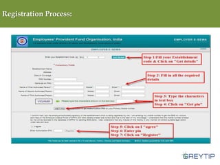 Registration Process:

 