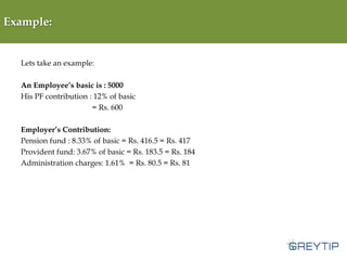 Example:

Lets take an example:

An Employee’s basic is : 5000
His PF contribution : 12% of basic
= Rs. 600
Employer’s Contribution:
Pension fund : 8.33% of basic = Rs. 416.5 = Rs. 417
Provident fund: 3.67% of basic = Rs. 183.5 = Rs. 184
Administration charges: 1.61% = Rs. 80.5 = Rs. 81

 