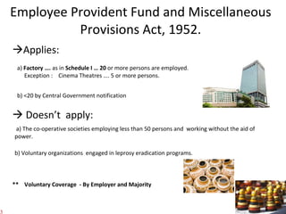 Employee Provident Fund and Miscellaneous Provisions Act, 1952. a)  Factory ….  as in  Schedule I … 20  or more persons are employed.  Exception :  Cinema Theatres …. 5 or more persons.   Applies: b) <20 by Central Government notification **  Voluntary Coverage  - By Employer and Majority    Doesn’t  apply: a) The co-operative societies employing less than 50 persons and  working without the aid of power.  b) Voluntary organizations  engaged in leprosy eradication programs.  