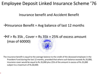 Insurance Benefit = Avg balance of last 12 months If > Rs 35k , Cover = Rs 35k + 25% of excess amount (max of 60000) The insurance benefit is equal to the average balance to the credit of the deceased employee in the Provident Fund during the last 12 months, provided that where such balance exceeds Rs.35,000, insurance cover would be equal to Rs.35,000 plus 25% of the amount in excess of Rs.35,000 subject to a maximum of Rs.60,000. Employee Deposit Linked Insurance Scheme ’76 Insurance benefit and Accident Benefit 
