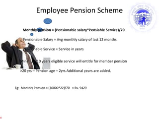 Employee Pension Scheme Monthly pension = (Pensionable salary*Pensiable Service)/70 Pensionable Salary = Avg monthly salary of last 12 months Pensionable Service = Service in years  Minimum 10 years eligible service will entitle for member pension >20 yrs – Pension age – 2yrs Additional years are added. Eg:  Monthly Pension = (30000*22)/70  = Rs. 9429 