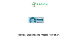 Provider Credentialing Process Flow Chart
 