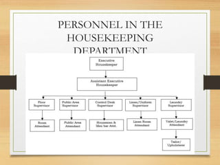 PERSONNEL IN THE
HOUSEKEEPING
DEPARTMENT
 