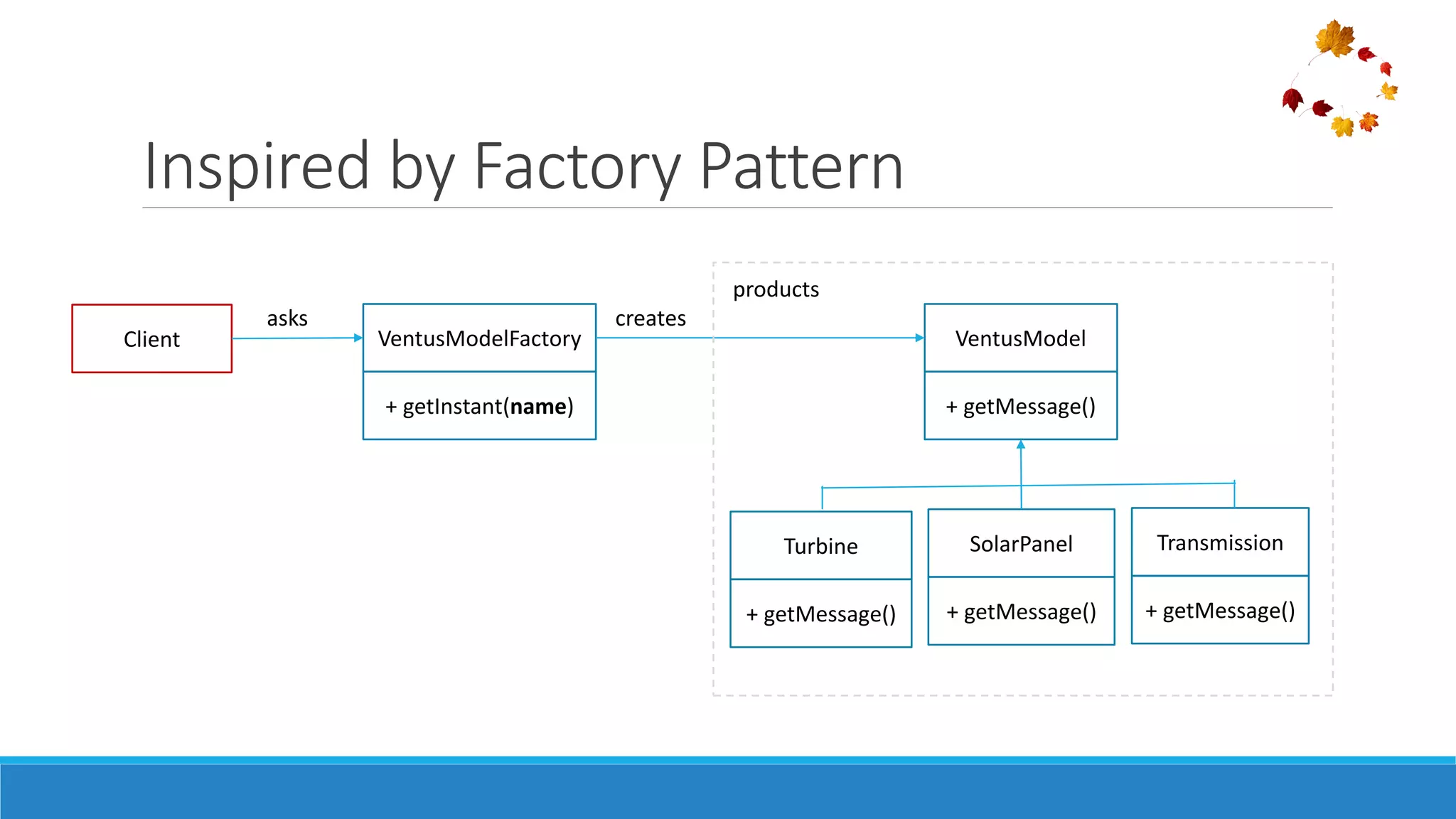 Provider pattern practices | PPT