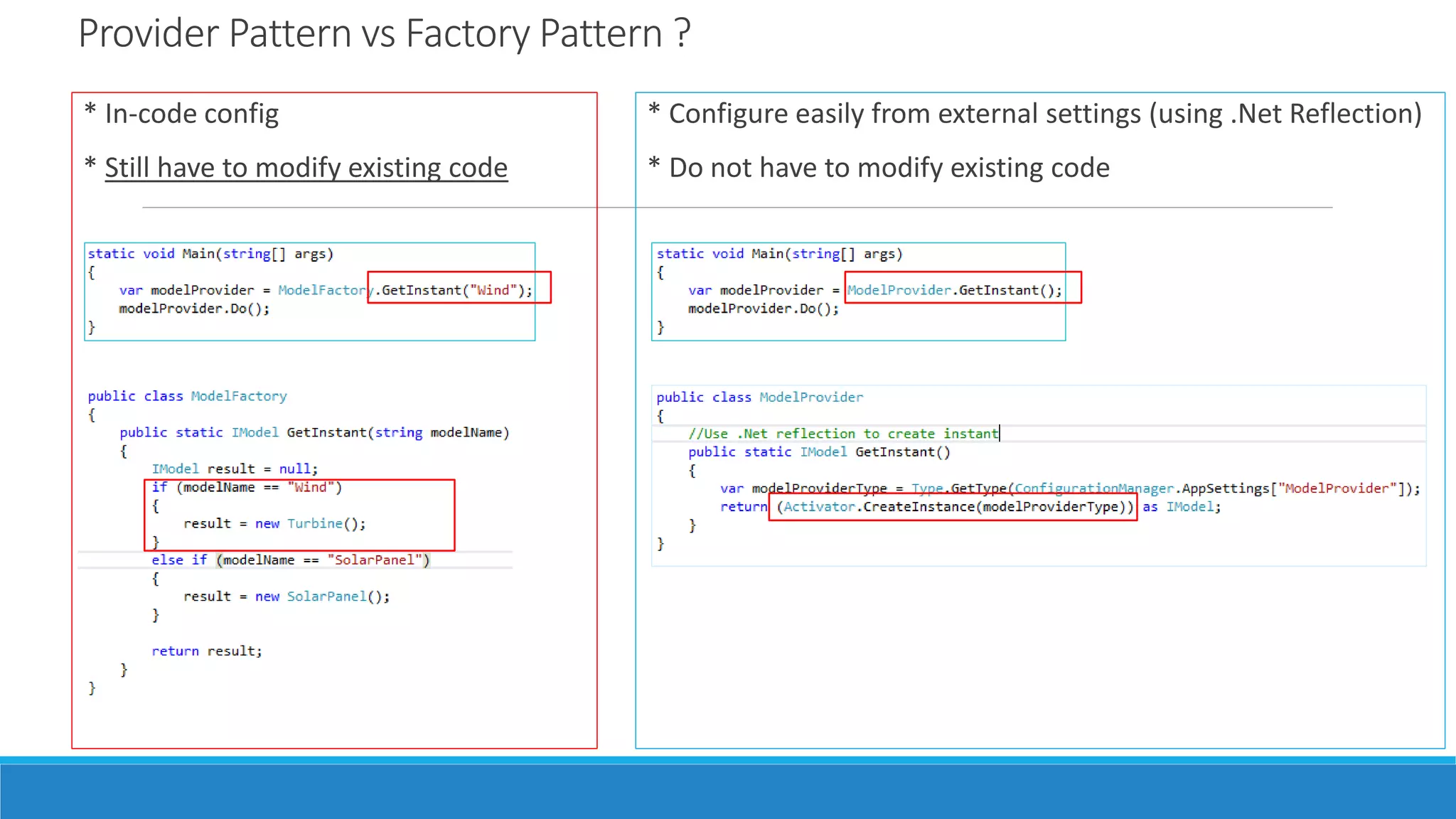 Provider pattern practices | PPT