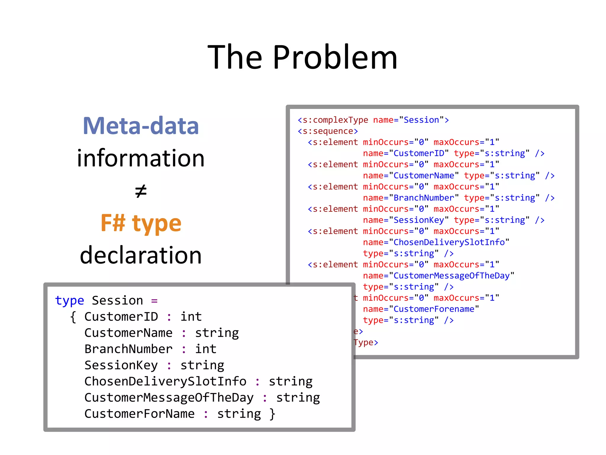 The Problem
   Meta-data                    <s:complexType name="Session">
                                <s:sequence>
                                  <s:element minOccurs="0" maxOccurs="1"

  information                                name="CustomerID" type="s:string" />
                                  <s:element minOccurs="0" maxOccurs="1"
                                             name="CustomerName" type="s:string" />

       ≠                          <s:element minOccurs="0" maxOccurs="1"
                                             name="BranchNumber" type="s:string" />
                                  <s:element minOccurs="0" maxOccurs="1"

    F# type                                  name="SessionKey" type="s:string" />
                                  <s:element minOccurs="0" maxOccurs="1"
                                             name="ChosenDeliverySlotInfo"
  declaration                                type="s:string" />
                                  <s:element minOccurs="0" maxOccurs="1"
                                             name="CustomerMessageOfTheDay"
                                             type="s:string" />
type Session =                    <s:element minOccurs="0" maxOccurs="1"
                                             name="CustomerForename"
  { CustomerID : int                         type="s:string" />
    CustomerName : string       </s:sequence>
                                </s:complexType>
    BranchNumber : int
    SessionKey : string
    ChosenDeliverySlotInfo : string
    CustomerMessageOfTheDay : string
    CustomerForName : string }
 