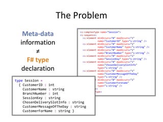 The Problem
   Meta-data                    <s:complexType name="Session">
                                <s:sequence>
                                  <s:element minOccurs="0" maxOccurs="1"

  information                                name="CustomerID" type="s:string" />
                                  <s:element minOccurs="0" maxOccurs="1"
                                             name="CustomerName" type="s:string" />

       ≠                          <s:element minOccurs="0" maxOccurs="1"
                                             name="BranchNumber" type="s:string" />
                                  <s:element minOccurs="0" maxOccurs="1"

    F# type                                  name="SessionKey" type="s:string" />
                                  <s:element minOccurs="0" maxOccurs="1"
                                             name="ChosenDeliverySlotInfo"
  declaration                                type="s:string" />
                                  <s:element minOccurs="0" maxOccurs="1"
                                             name="CustomerMessageOfTheDay"
                                             type="s:string" />
type Session =                    <s:element minOccurs="0" maxOccurs="1"
                                             name="CustomerForename"
  { CustomerID : int                         type="s:string" />
    CustomerName : string       </s:sequence>
                                </s:complexType>
    BranchNumber : int
    SessionKey : string
    ChosenDeliverySlotInfo : string
    CustomerMessageOfTheDay : string
    CustomerForName : string }
 