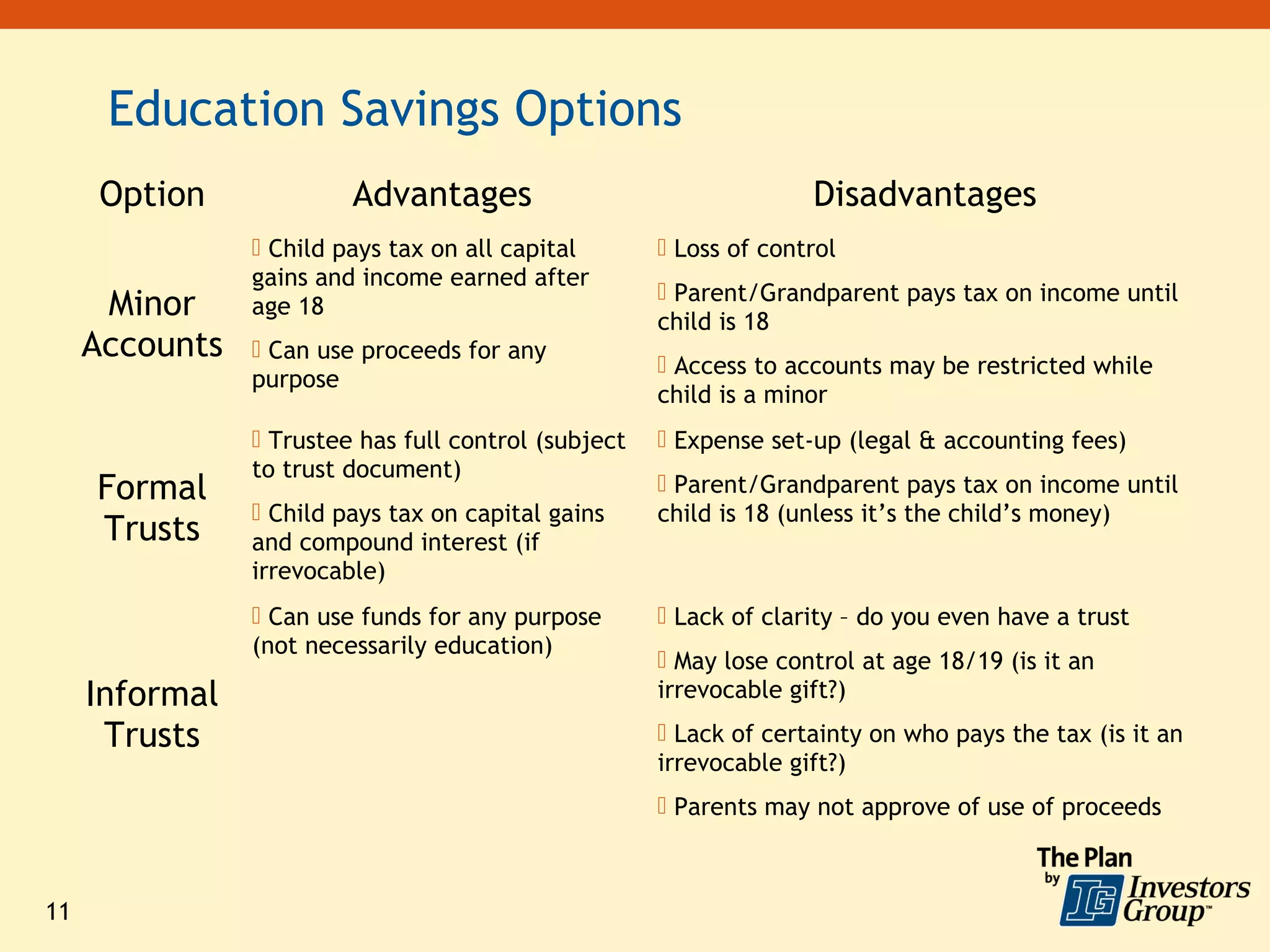 Education Savings Options
      Option             Advantages                                 Disadvantages
                 Child pays tax on all capital        Loss of control
                gains and income earned after
                                                       Parent/Grandparent pays tax on income until
      Minor     age 18
                                                      child is 18
     Accounts    Can use proceeds for any
                                                       Access to accounts may be restricted while
                purpose
                                                      child is a minor
                 Trustee has full control (subject    Expense set-up (legal & accounting fees)
                to trust document)
     Formal                                            Parent/Grandparent pays tax on income until
                 Child pays tax on capital gains     child is 18 (unless it’s the child’s money)
     Trusts     and compound interest (if
                irrevocable)
                 Can use funds for any purpose        Lack of clarity – do you even have a trust
                (not necessarily education)
                                                       May lose control at age 18/19 (is it an
     Informal                                         irrevocable gift?)
      Trusts                                           Lack of certainty on who pays the tax (is it an
                                                      irrevocable gift?)
                                                       Parents may not approve of use of proceeds



11
 
