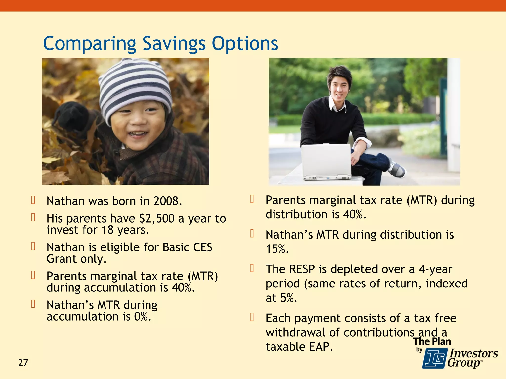 Comparing Savings Options




      Nathan was born in 2008.             Parents marginal tax rate (MTR) during
      His parents have $2,500 a year to     distribution is 40%.
       invest for 18 years.                 Nathan’s MTR during distribution is
      Nathan is eligible for Basic CES      15%.
       Grant only.
                                            The RESP is depleted over a 4-year
      Parents marginal tax rate (MTR)
       during accumulation is 40%.           period (same rates of return, indexed
                                             at 5%.
      Nathan’s MTR during
       accumulation is 0%.                  Each payment consists of a tax free
                                             withdrawal of contributions and a
                                             taxable EAP.
27
 