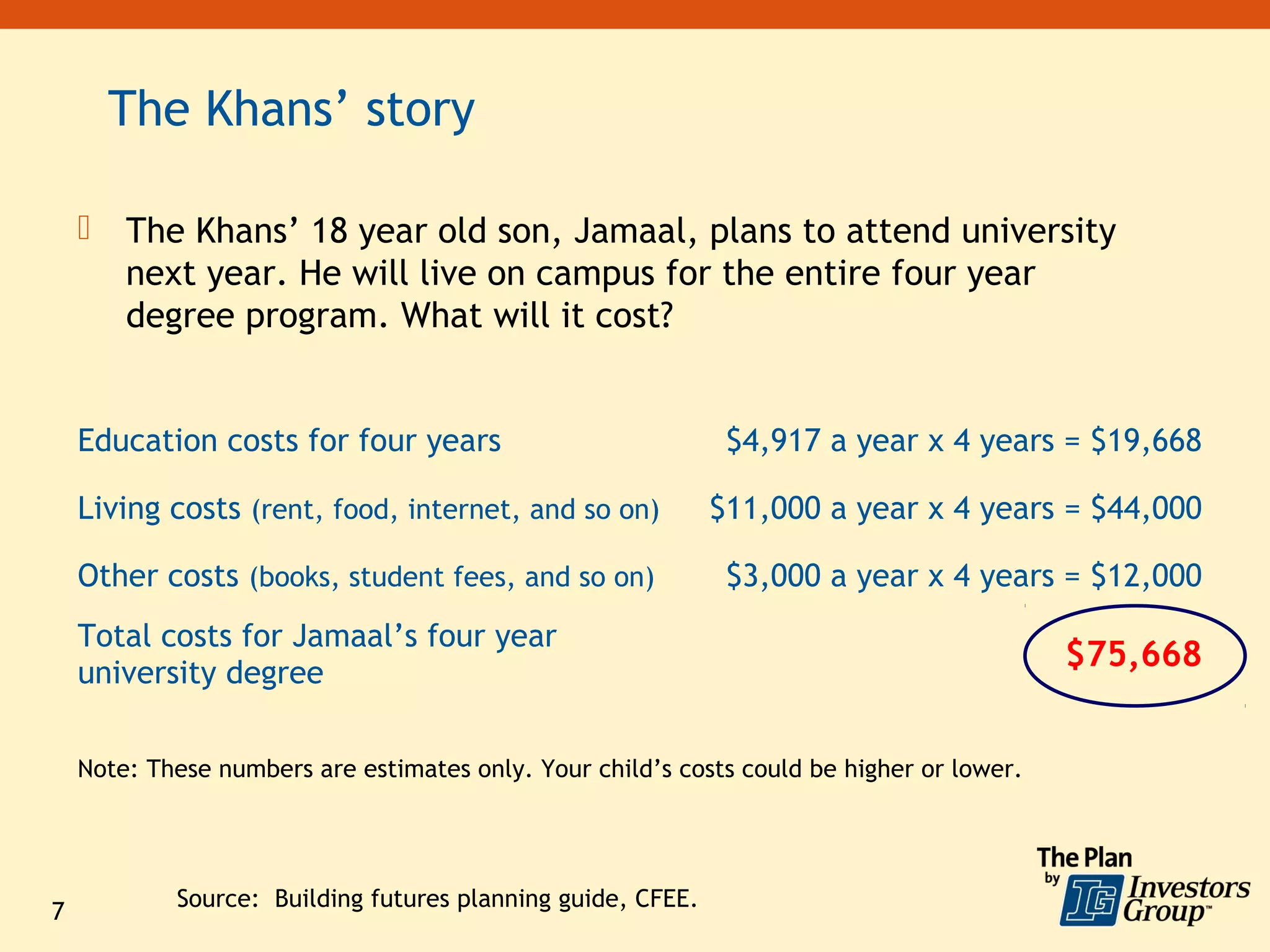The Khans’ story

       The Khans’ 18 year old son, Jamaal, plans to attend university
        next year. He will live on campus for the entire four year
        degree program. What will it cost?


    Education costs for four years                            $4,917 a year x 4 years = $19,668

    Living costs (rent, food, internet, and so on)           $11,000 a year x 4 years = $44,000

    Other costs (books, student fees, and so on)              $3,000 a year x 4 years = $12,000
    Total costs for Jamaal’s four year
    university degree
                                                                                           $75,668


    Note: These numbers are estimates only. Your child’s costs could be higher or lower.




            Source: Building futures planning guide, CFEE.
7
 