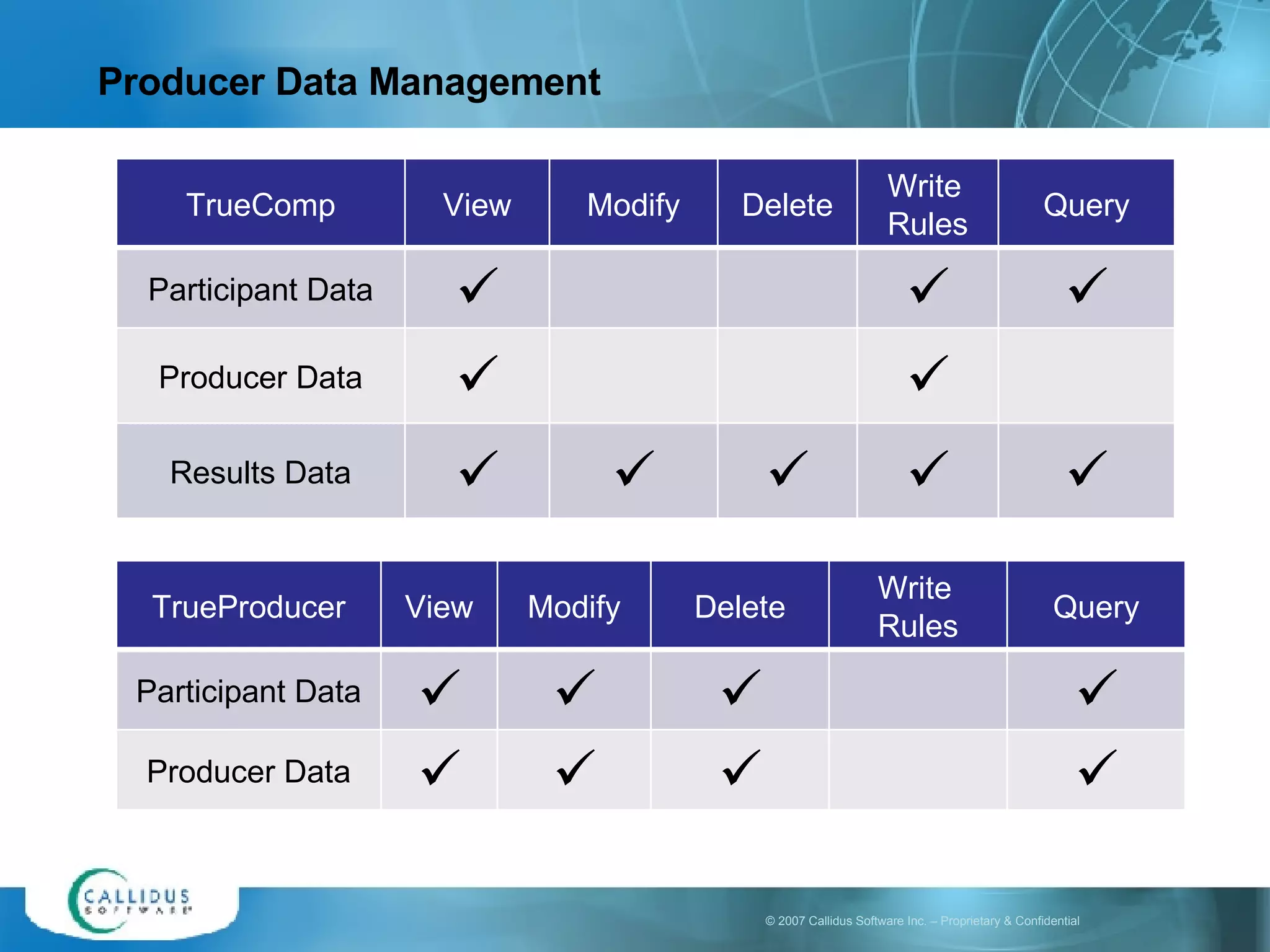 Producer Data Management TrueComp View Modify Delete Write Rules Query Participant Data    Producer Data   Results Data      TrueProducer View Modify Delete Write Rules Query Participant Data     Producer Data     