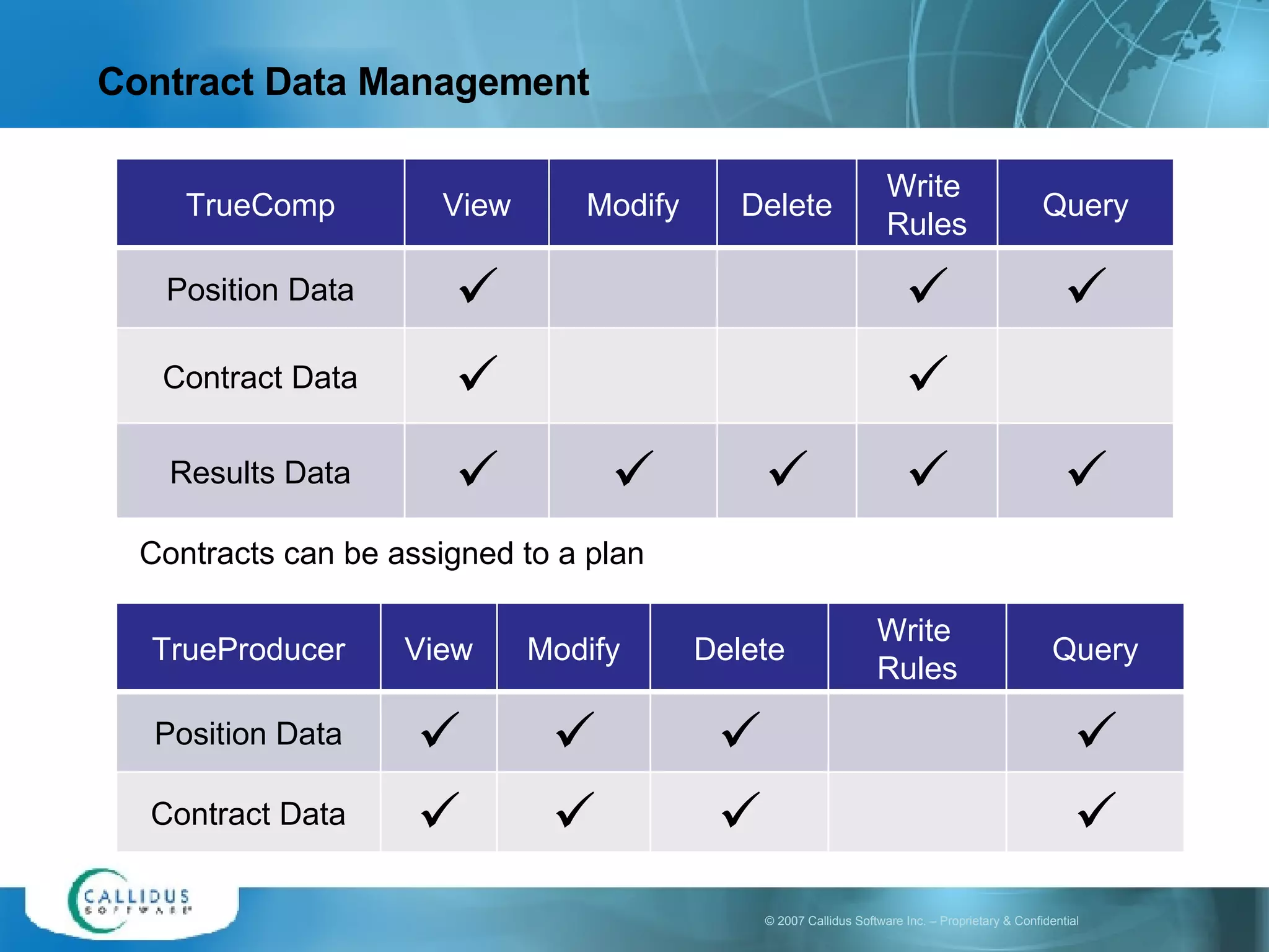Contract Data Management Contracts can be assigned to a plan  TrueComp View Modify Delete Write Rules Query Position Data    Contract Data   Results Data      TrueProducer View Modify Delete Write Rules Query Position Data     Contract Data     