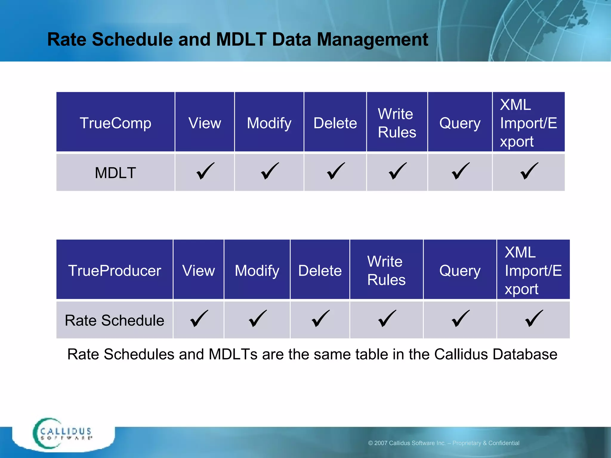 Rate Schedule and MDLT Data Management Rate Schedules and MDLTs are the same table in the Callidus Database TrueComp View Modify Delete Write Rules Query XML Import/Export MDLT       TrueProducer View Modify Delete Write Rules Query XML Import/Export Rate Schedule       