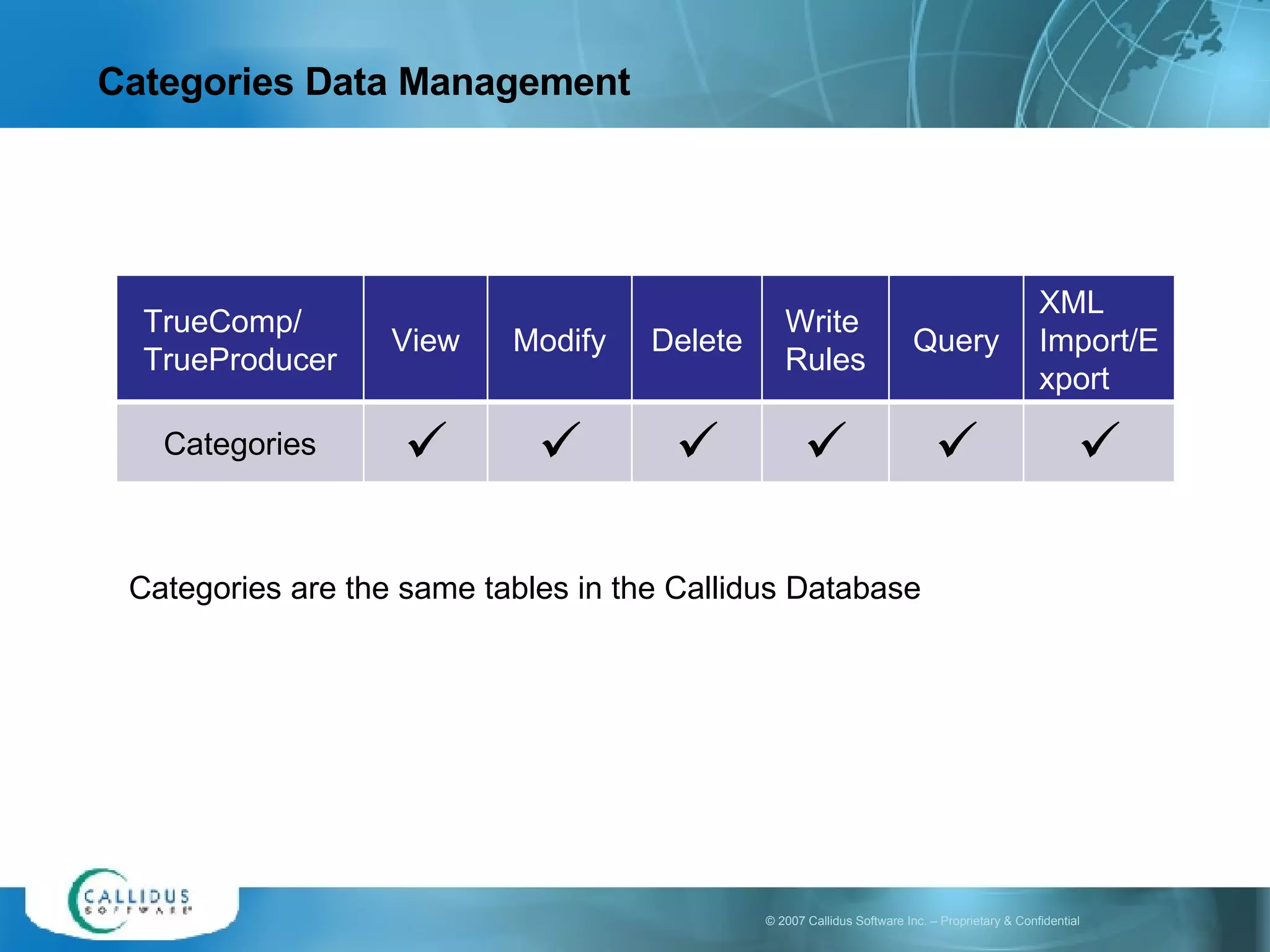 Categories Data Management Categories are the same tables in the Callidus Database TrueComp/ TrueProducer View Modify Delete Write Rules Query XML Import/Export Categories       