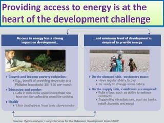 Providing access to energy is at the
heart of the development challenge
 