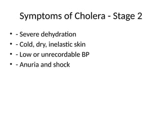 Comprehensive Cholera Session: Definition, Symptoms, Stages, Treatment ...