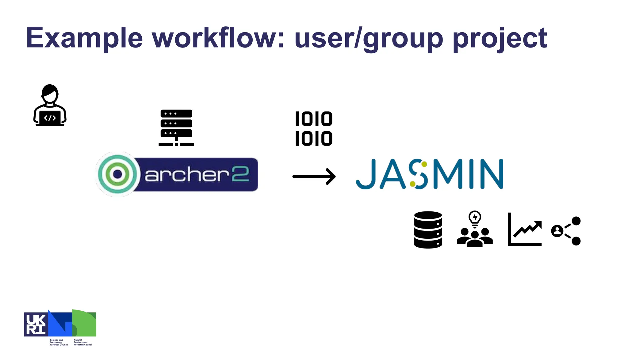 Example workflow: user/group project
 