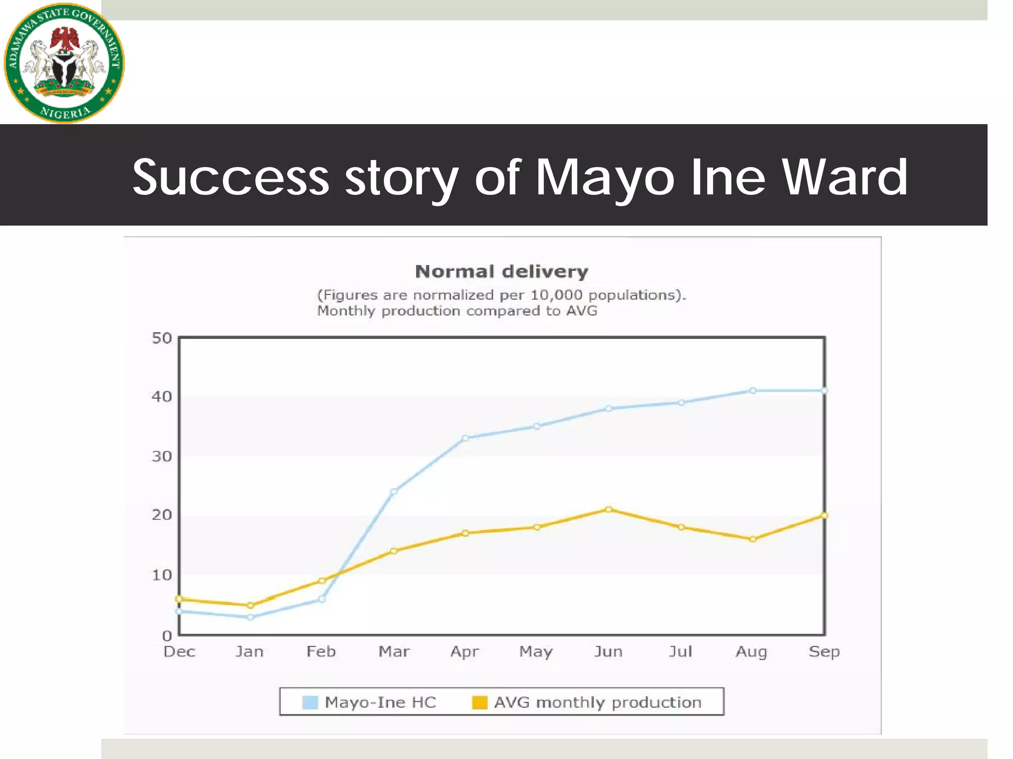 Success story of Mayo Ine Ward
 