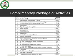 Complimentary Package of Activities
15
 