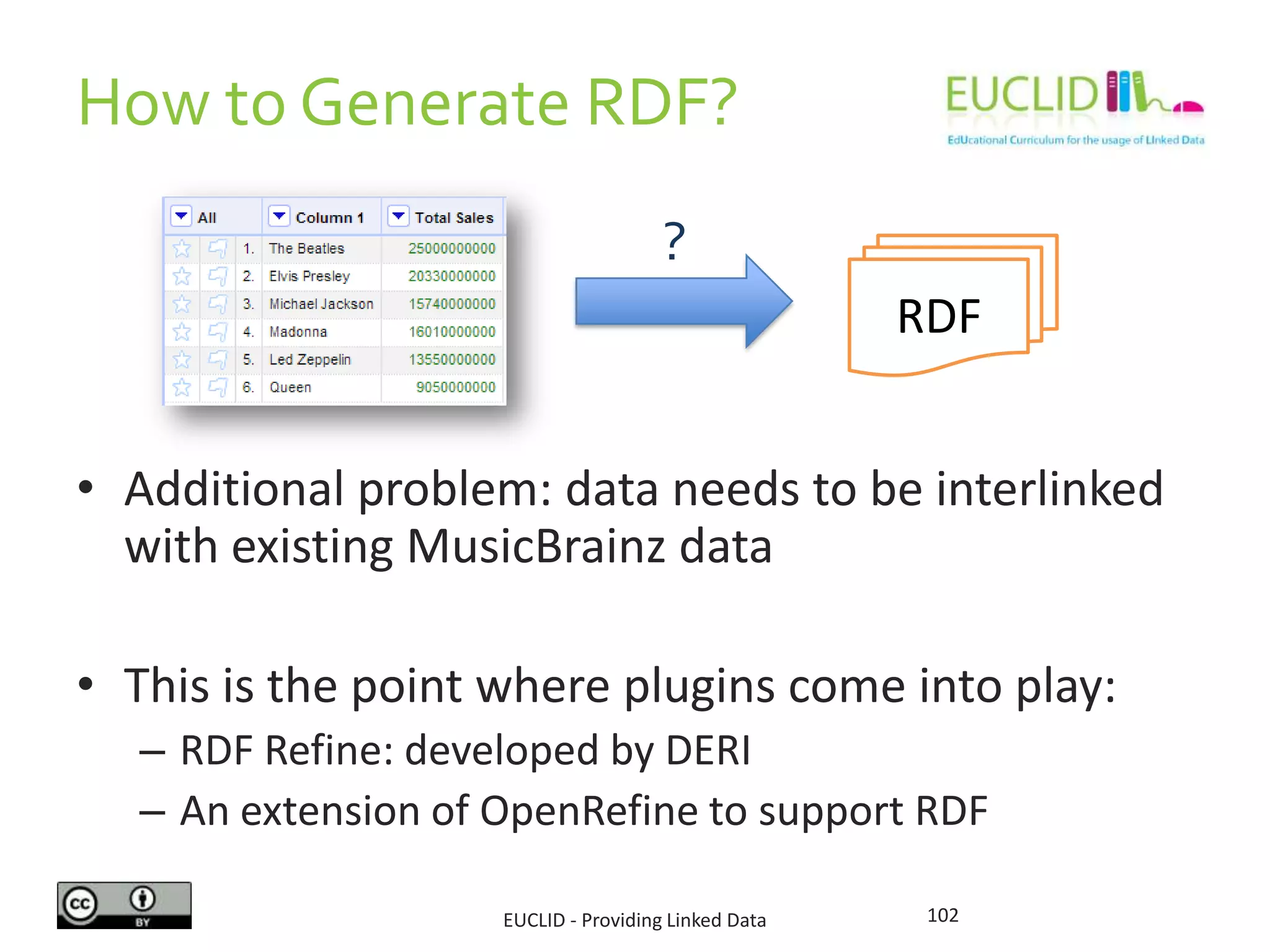 How to Generate RDF?
• Additional problem: data needs to be interlinked
with existing MusicBrainz data
• This is the point where plugins come into play:
– RDF Refine: developed by DERI
– An extension of OpenRefine to support RDF
102
?
RDF
EUCLID - Providing Linked Data
 